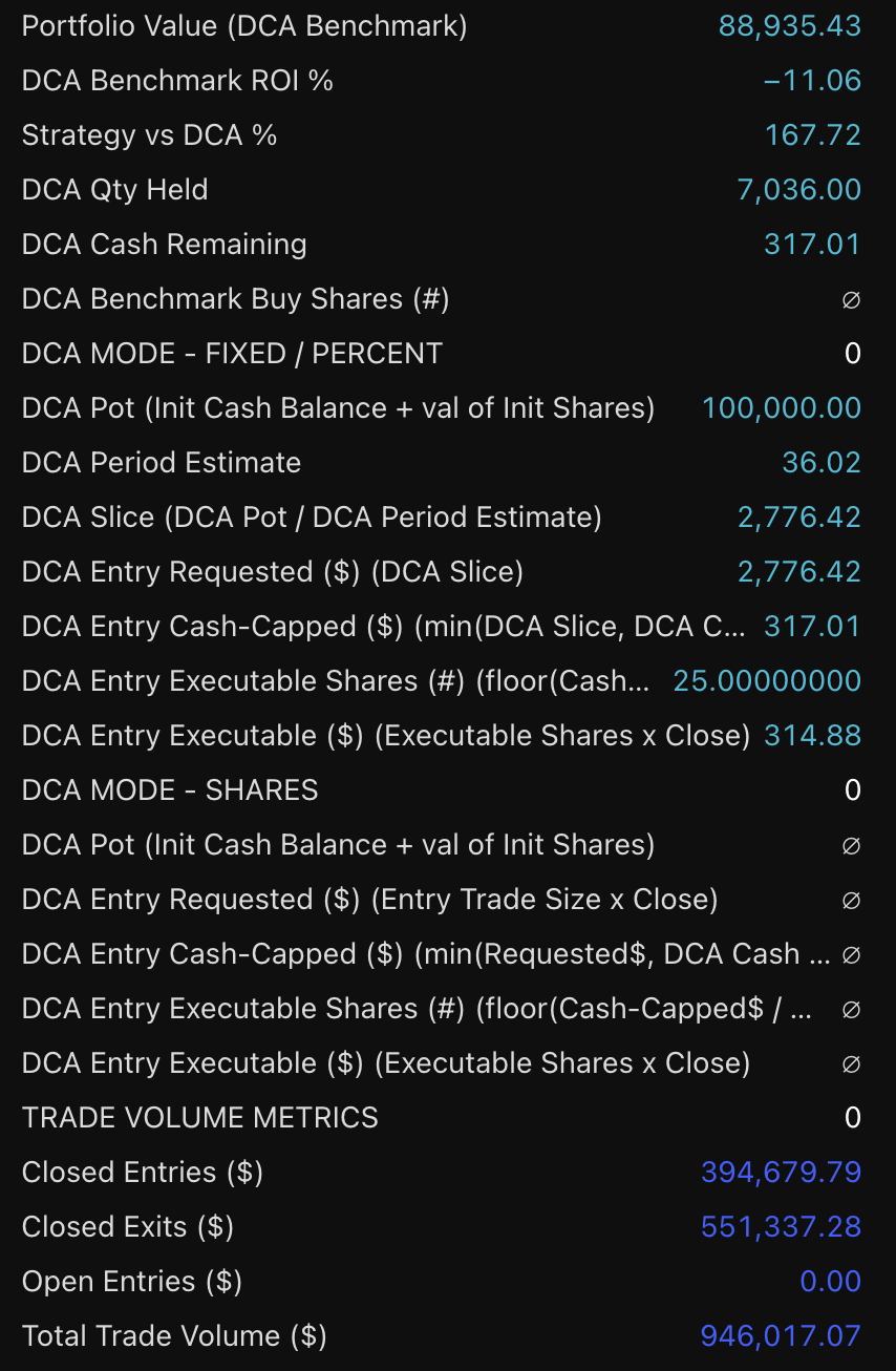 MARA Holdings STH 1D Swing strategy chart screenshot chart screenshot