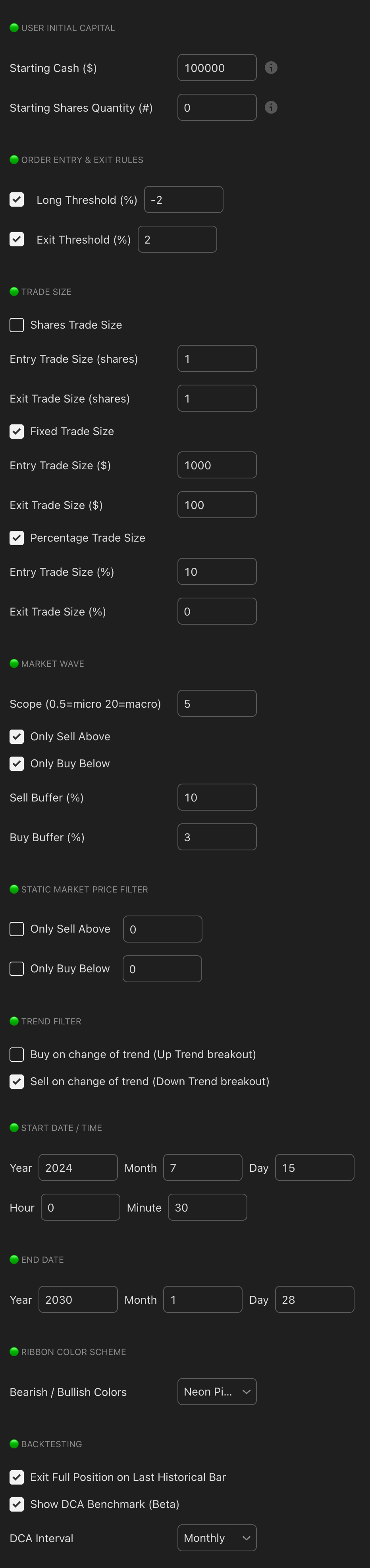 Apple STH 1D Swing strategy chart screenshot chart screenshot