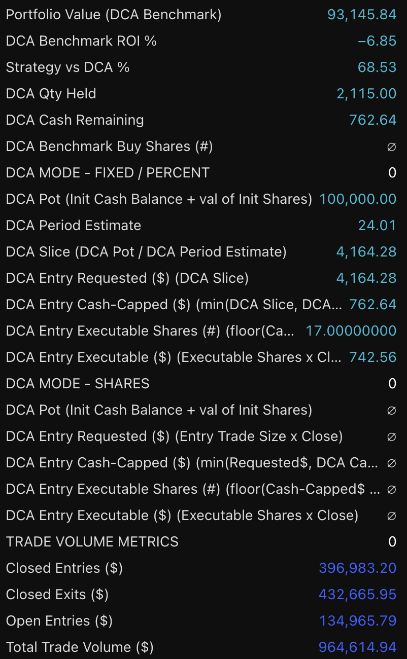 iShares Bitcoin Trust ETF LTH 1W Position strategy chart screenshot chart screenshot
