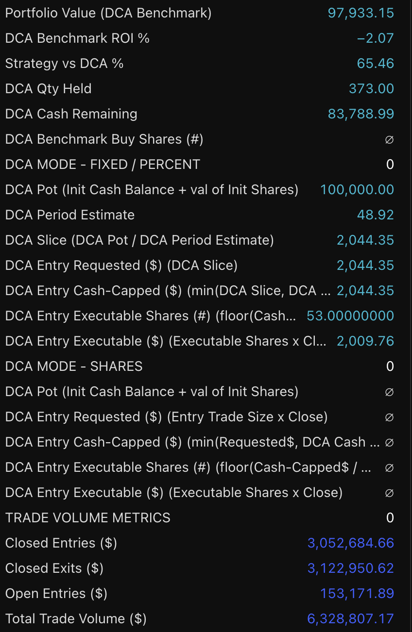 IREN Limited STH 1H Scalp strategy chart screenshot chart screenshot
