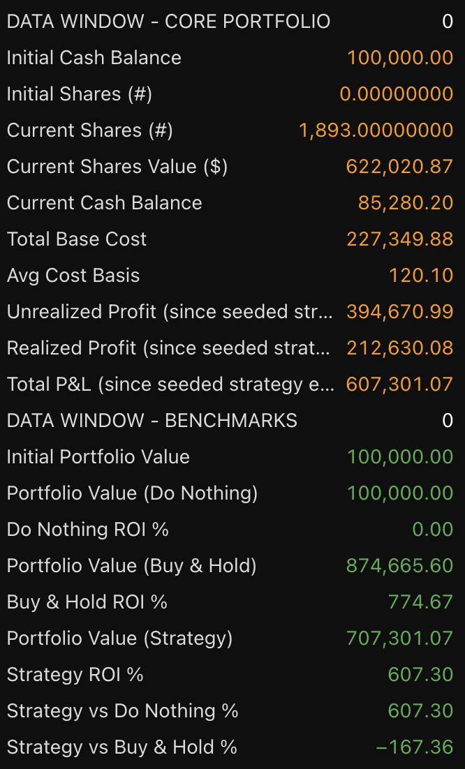 Apple LTH 1W Position strategy chart screenshot chart screenshot