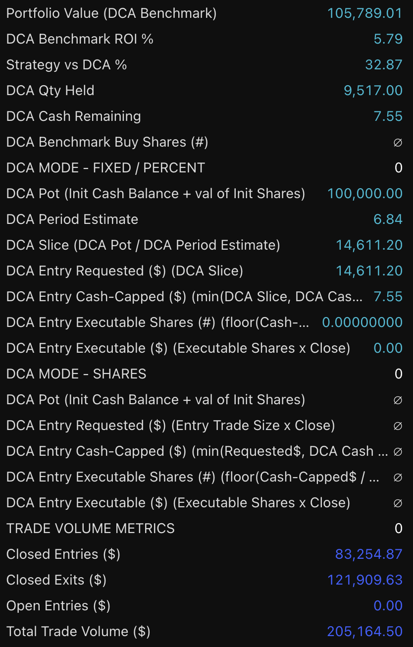 MARA Holdings STH 4H Scalp strategy chart screenshot chart screenshot
