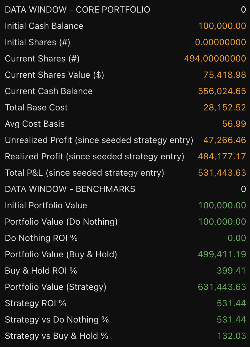 Moderna STH 4H Scalp strategy chart screenshot chart screenshot