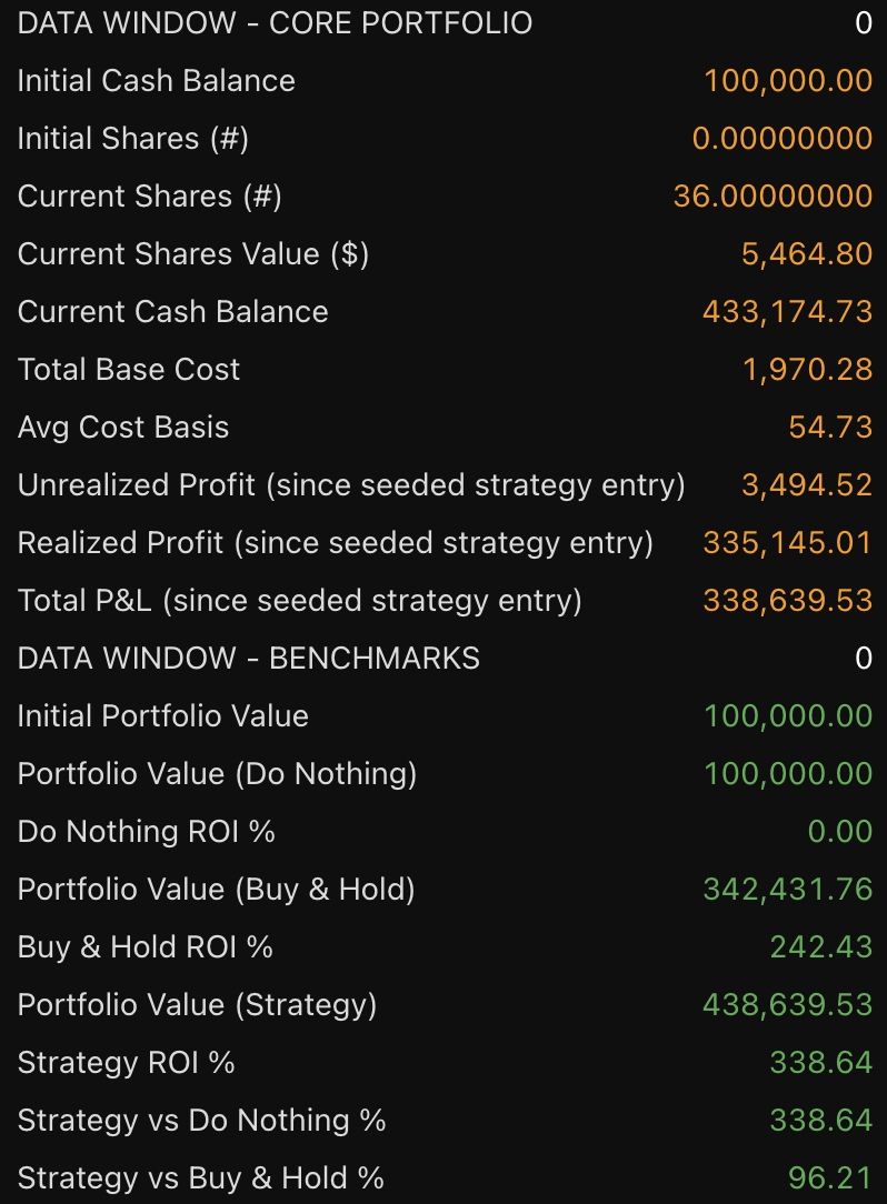 Moderna STH 1H Scalp strategy chart screenshot chart screenshot